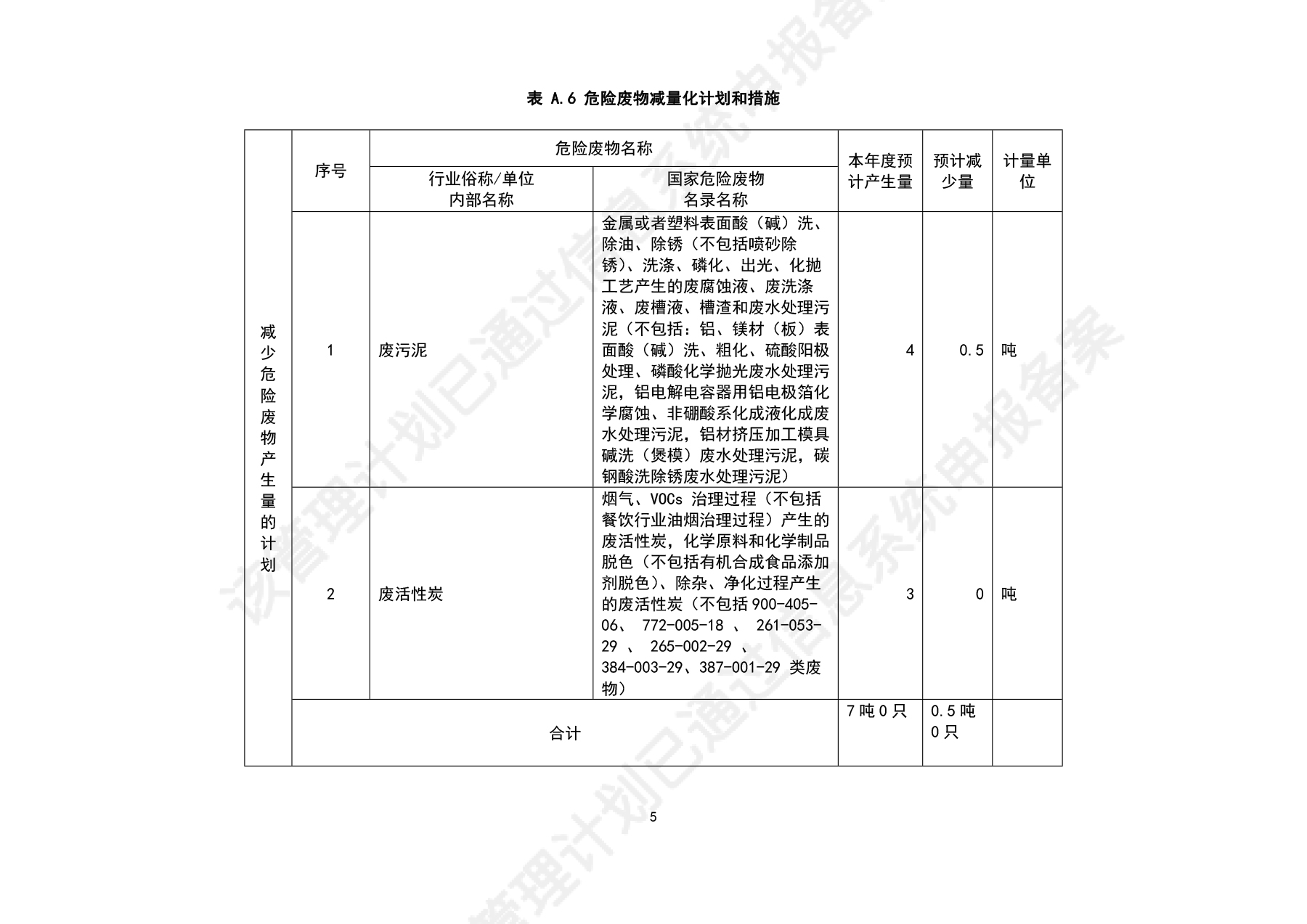 危险废物管理计划--2026-7.jpg